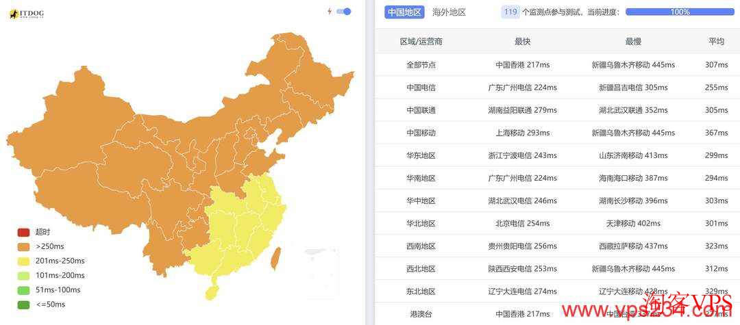 RainbowCloud南非VPS全国三网Ping测试