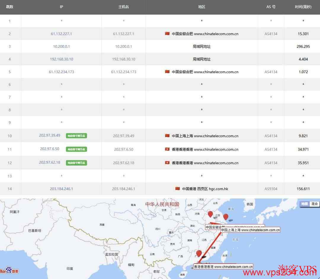 edgeNAT香港家宽VPS测评：电信去程路由信息