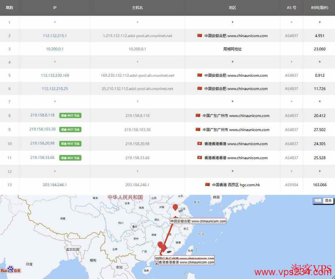 edgeNAT香港家宽VPS测评：联通去程路由信息