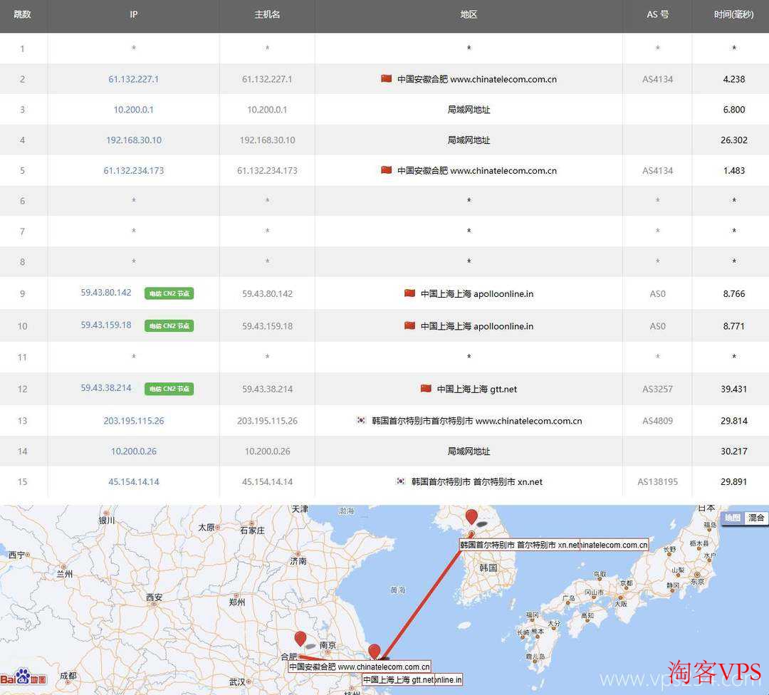 HostKVM 韩国VPS 测试：电信去程路由