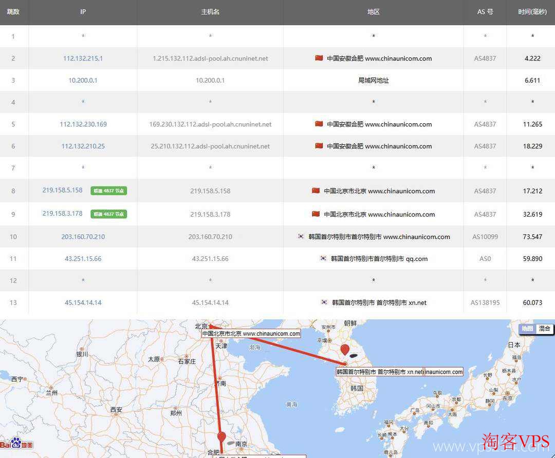 HostKVM 韩国VPS 测试：联通去程路由