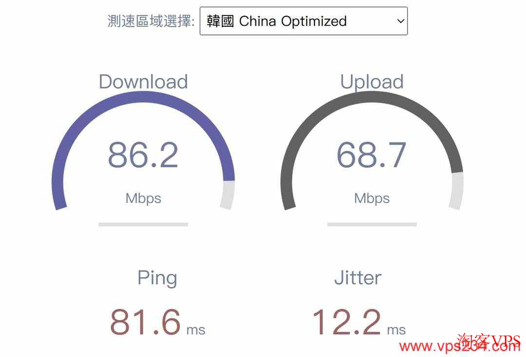 HostKVM 韩国VPS 测试：下载与上传速度
