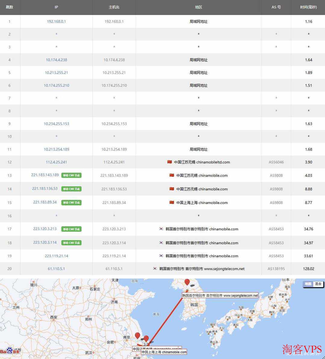 移动去程路由