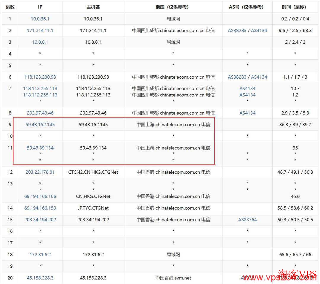 电信去程路由 电信去程路由