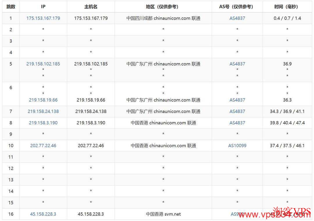 联通去程路由 联通去程路由