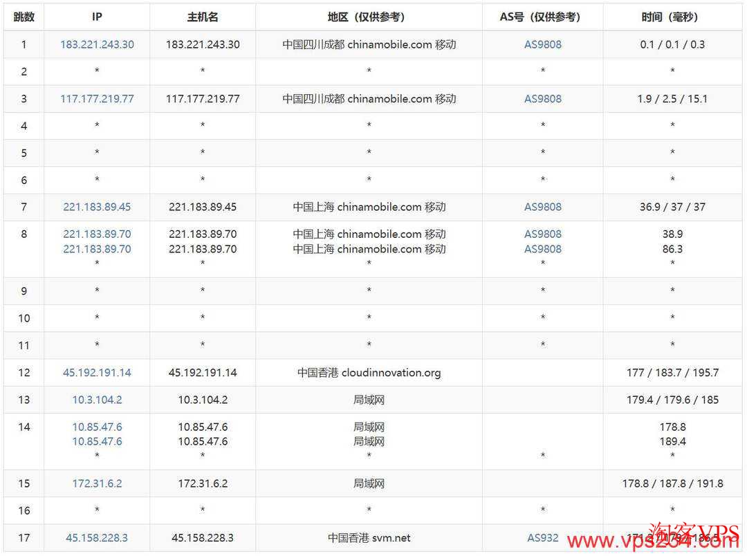 移动去程路由 移动去程路由