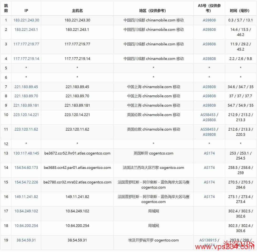 移动去程路由