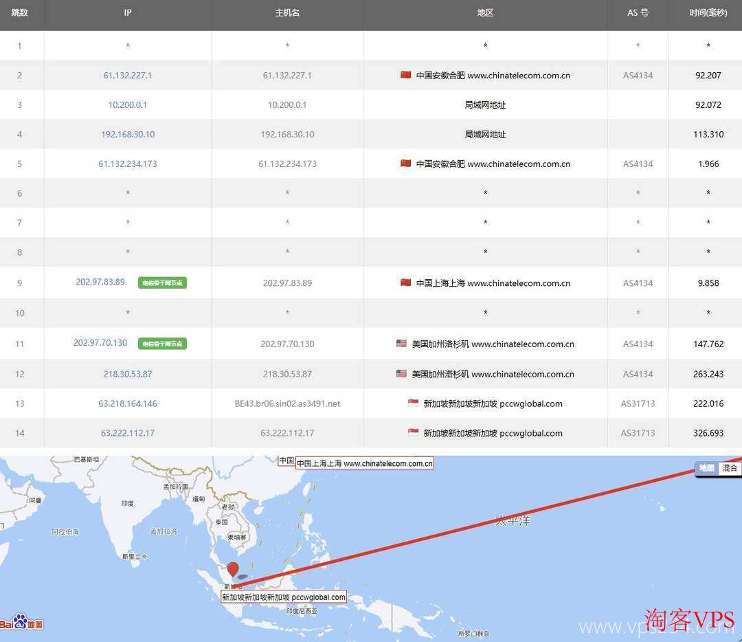 IPRaft印尼VPS电信去程路由示意图