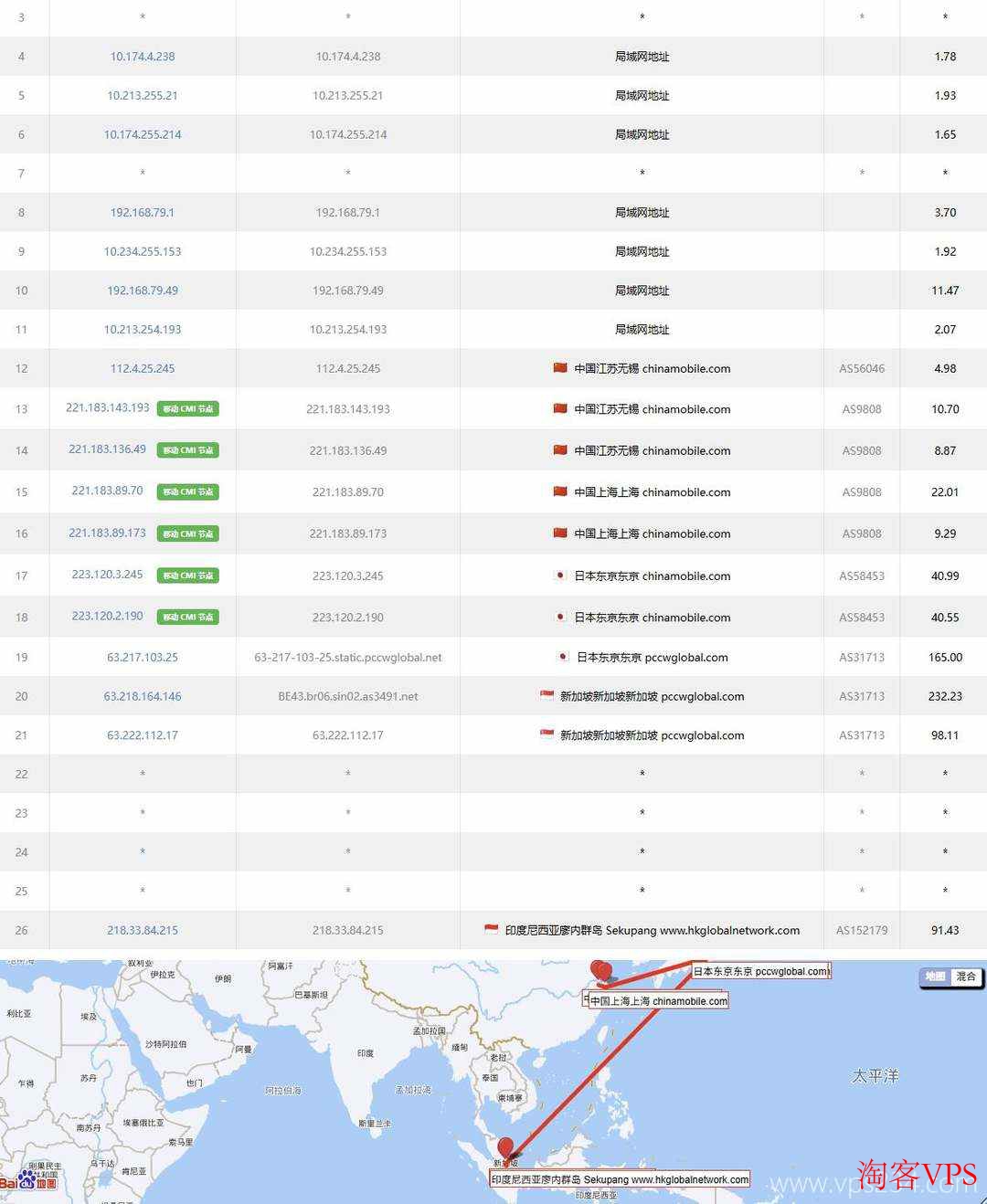 IPRaft印尼VPS移动去程路由示意图