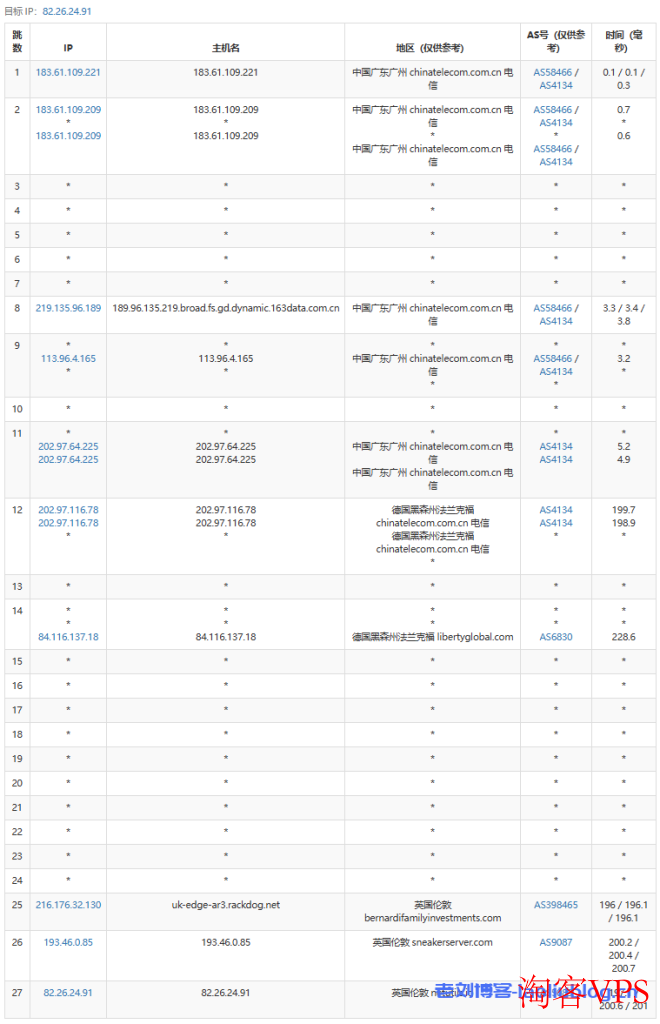 电信用户VPS网络路径分析