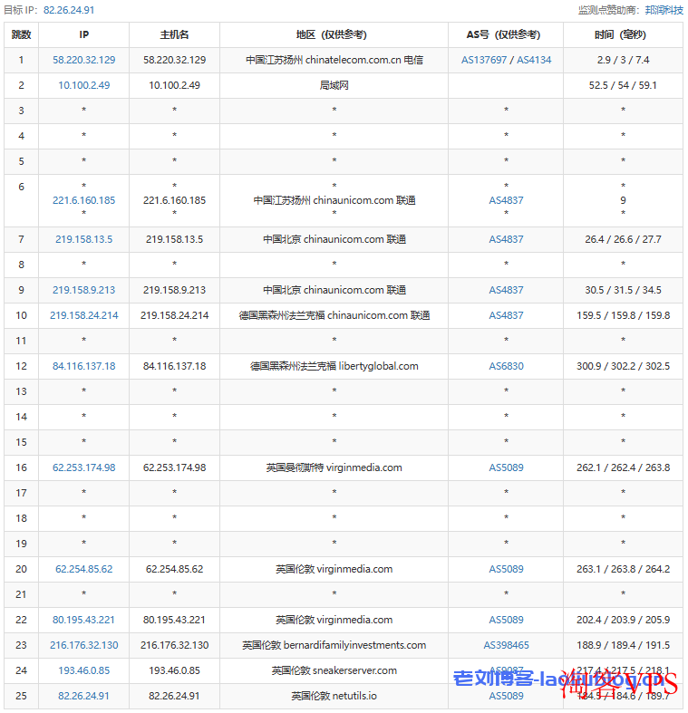 联通用户VPS网络路径分析