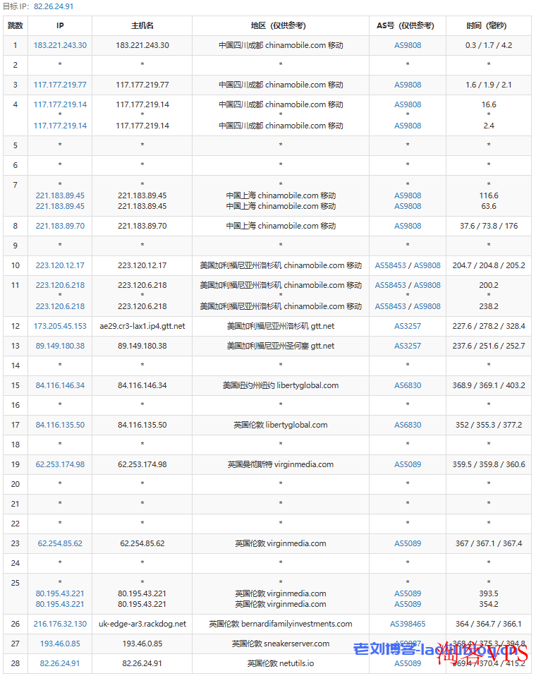 移动用户VPS网络路径分析