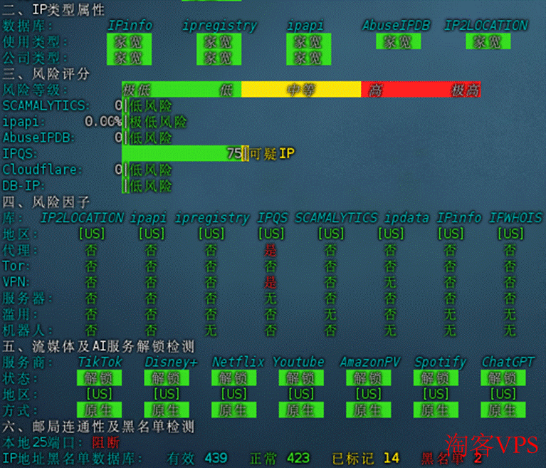 ACEBGP美国BGP云服务器性能测试