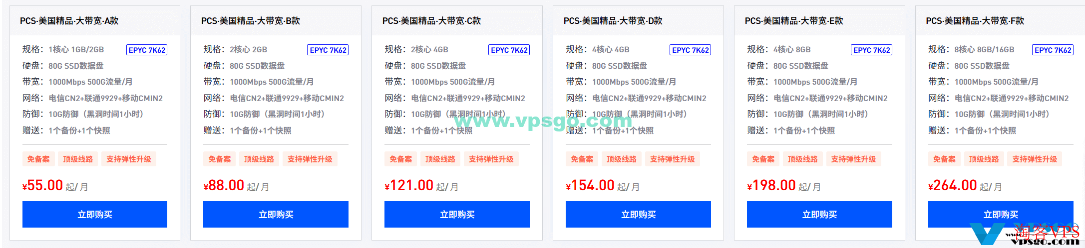 不二云美国精品大带宽VPS套餐对比图