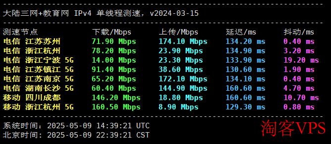 不二云美国精品大带宽VPS国内速度测试