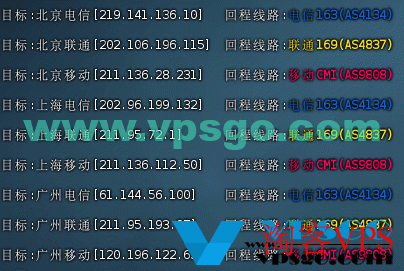 BGP线路性能测试结果