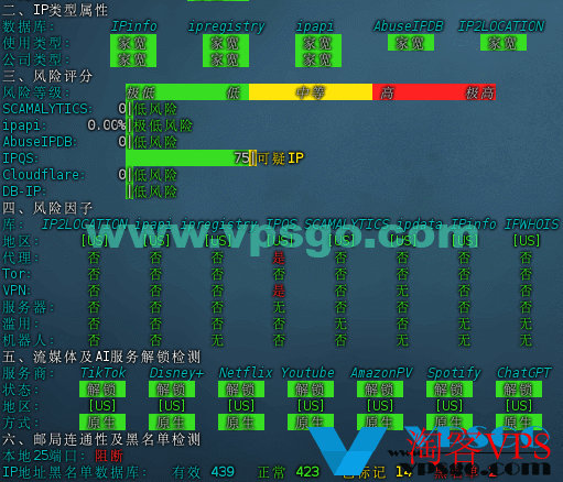 BGP线路延迟测试