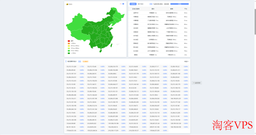 亚太延迟测试 CNMCDN亚太地区延迟测试结果图