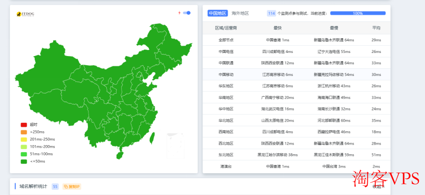 亚太网页速度截图 CNMCDN亚太地区网页速度测试截图