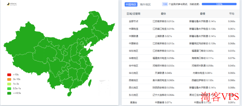 大陆网页速度截图 CNMCDN大陆地区网页速度测试截图