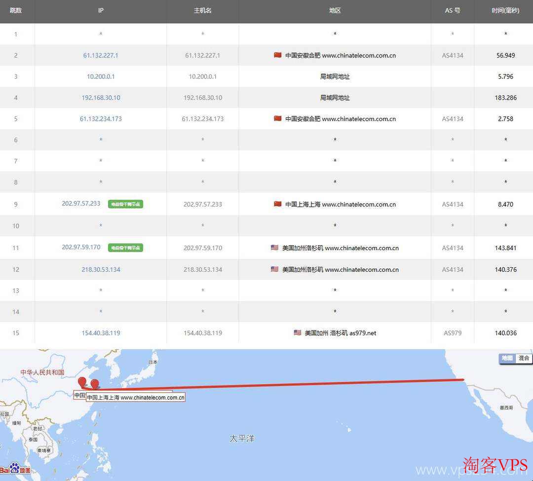 TmhHost:美国VPS测评-AS9929优化线路-电信路由 电信去程路由从上海网口直连洛杉矶机房