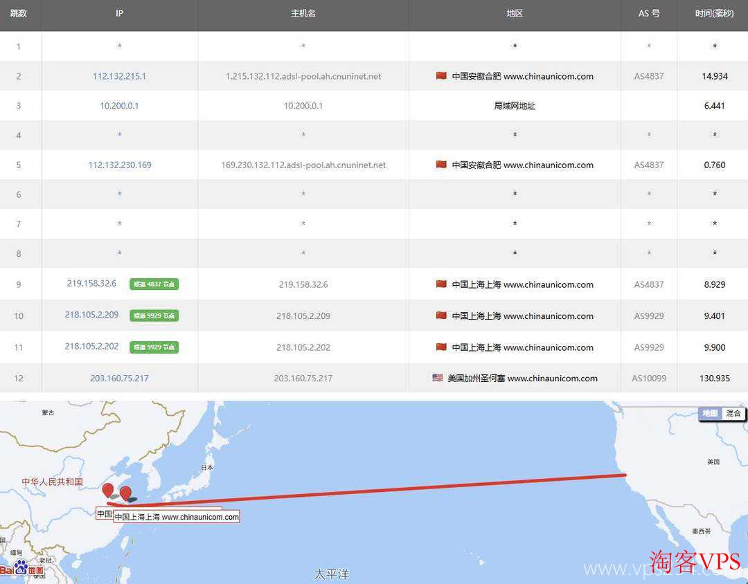 TmhHost:美国VPS测评-AS9929优化线路-联通路由 联通去程路由采用AS9929优化直连美国机房