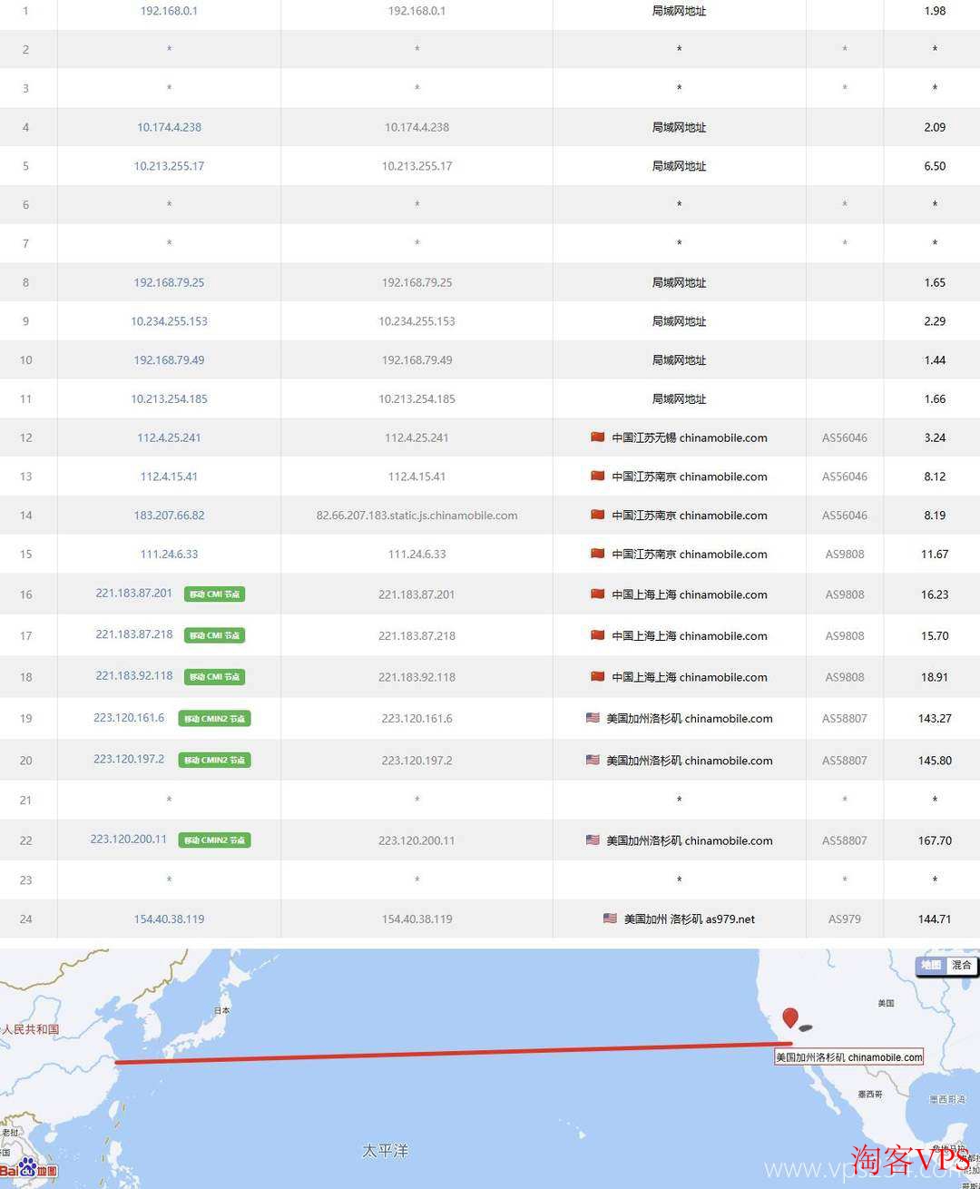 TmhHost:美国VPS测评-AS9929优化线路-移动路由 移动去程路由走CMI骨干网络直连洛杉矶