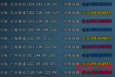 ACEBGP美国VPS网络表现 ACEBGP美国VPS网络延迟测试截图