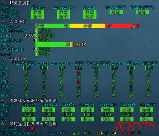 9929 CMIN2美国VPS带宽测试 9929 CMIN2美国VPS带宽测速截图