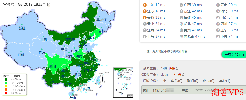 HostKVM香港三网优化线路VPS到国内多个城市的ping延迟测试结果