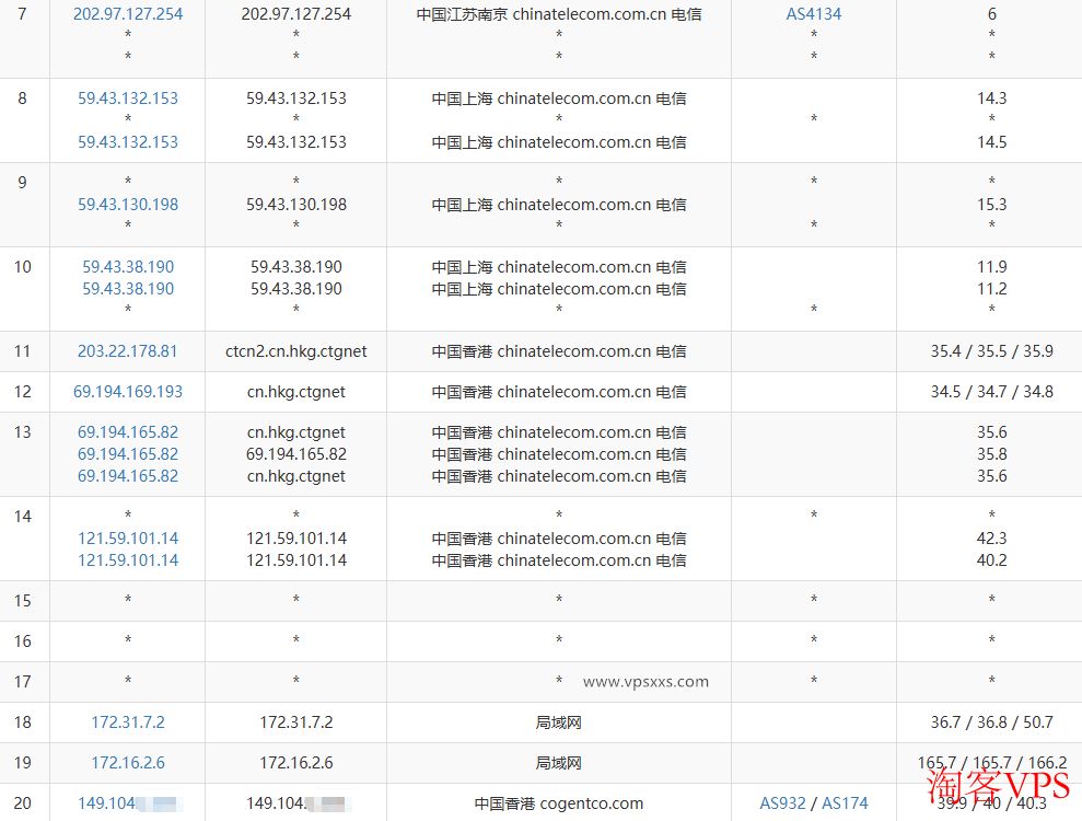 HostKVM香港三网优化线路VPS电信去程路由示意图