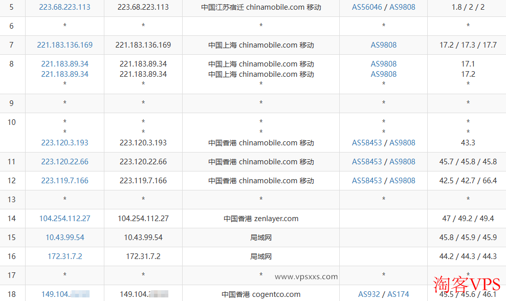 HostKVM香港三网优化线路VPS移动去程路由示意图