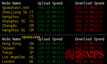 ColoCrossing加拿大多伦多VPS网络性能 ColoCrossing加拿大多伦多VPS网络上传下载速度测试