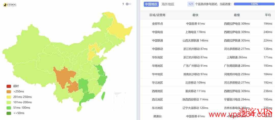 万维电讯：泰国VPS测评-适合移动网络用户