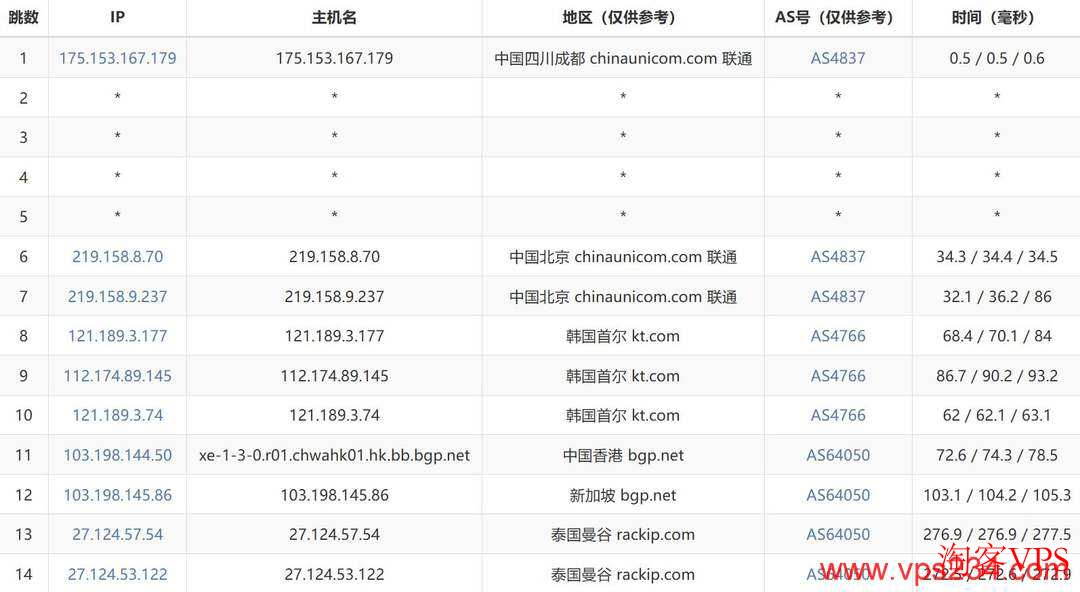 万维电讯：泰国VPS测评-适合移动网络用户