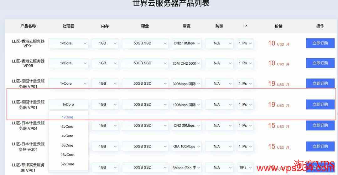 万维电讯：泰国VPS测评-适合移动网络用户