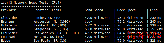 国际带宽测试 iperf3国际节点测试数据图,香港新一代性能云VPS表现