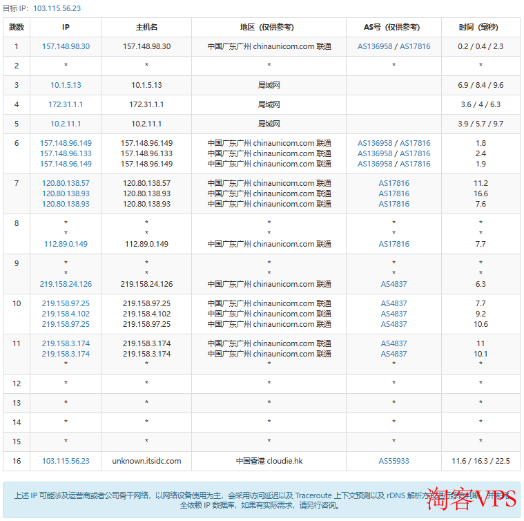 联通去程路由 联通去程路由追踪,走联通4837直连香港