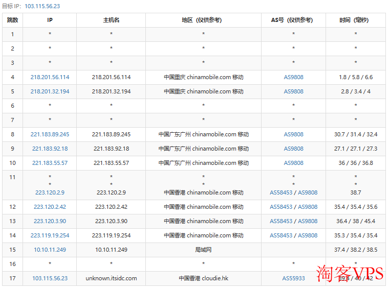 移动去程路由 移动去程路由追踪,移动CMI直连线路