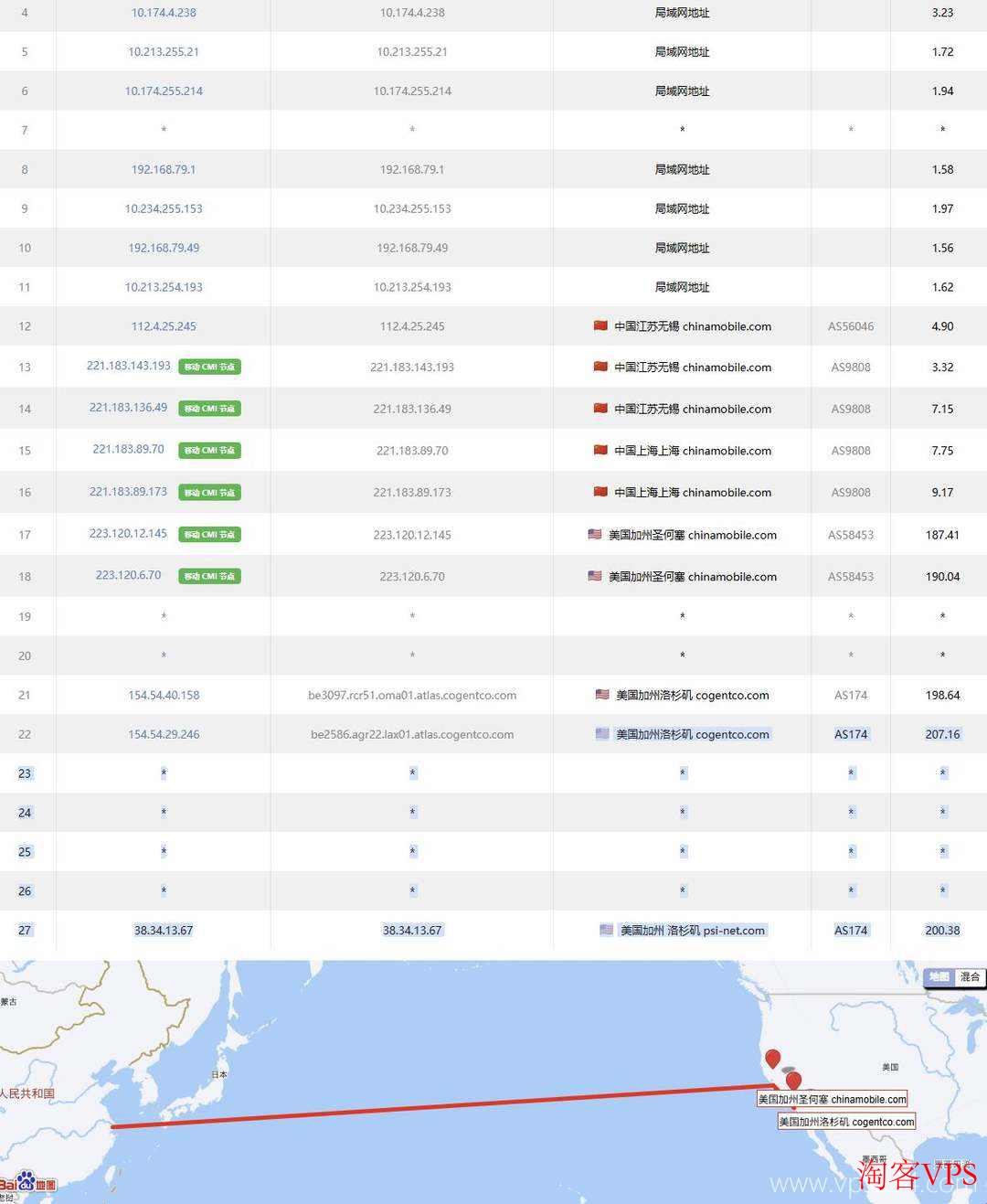 永通云:美国家宽VPS移动路由 永通云美国家宽VPS移动去程路由示意图