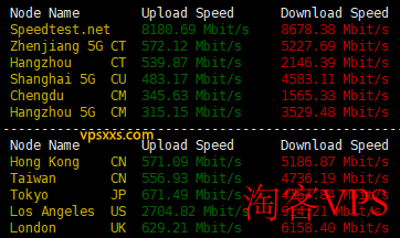 搬瓦工美国弗里蒙特MINICHICKEN VPS网络测试 搬瓦工美国弗里蒙特MINICHICKEN VPS网络上传下载速度测试图