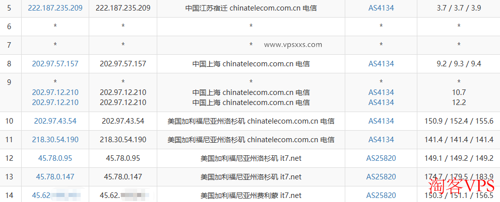 搬瓦工MINICHICKEN电信去程路由 搬瓦工MINICHICKEN电信去程路由示意图