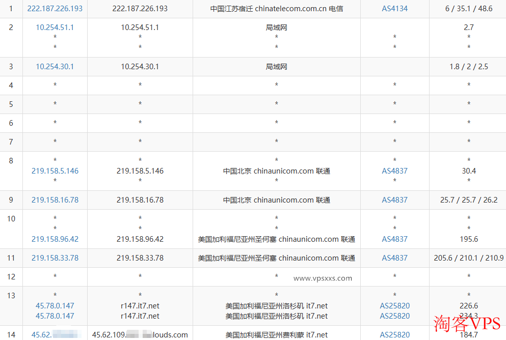 搬瓦工MINICHICKEN联通去程路由 搬瓦工MINICHICKEN联通去程路由示意图