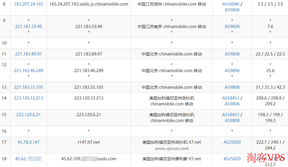 搬瓦工MINICHICKEN移动去程路由 搬瓦工MINICHICKEN移动去程路由示意图