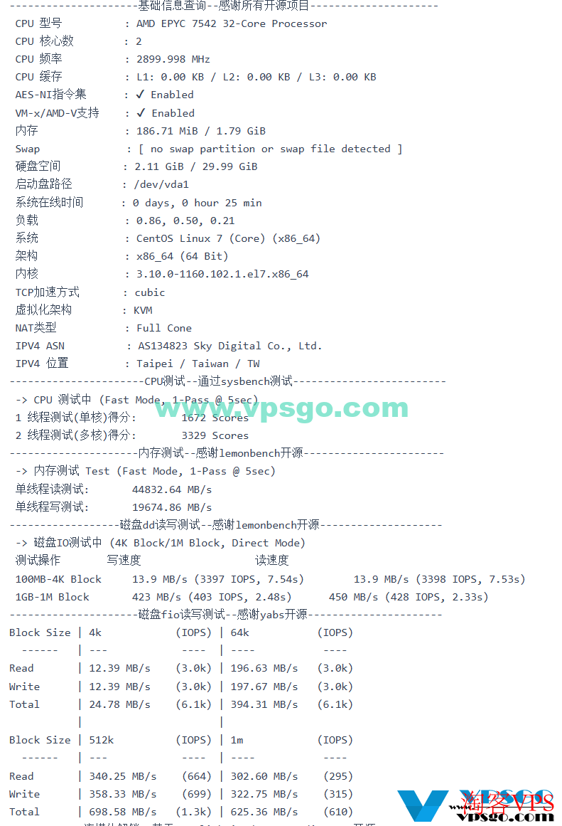 荫云台湾VPS综合性能测评图