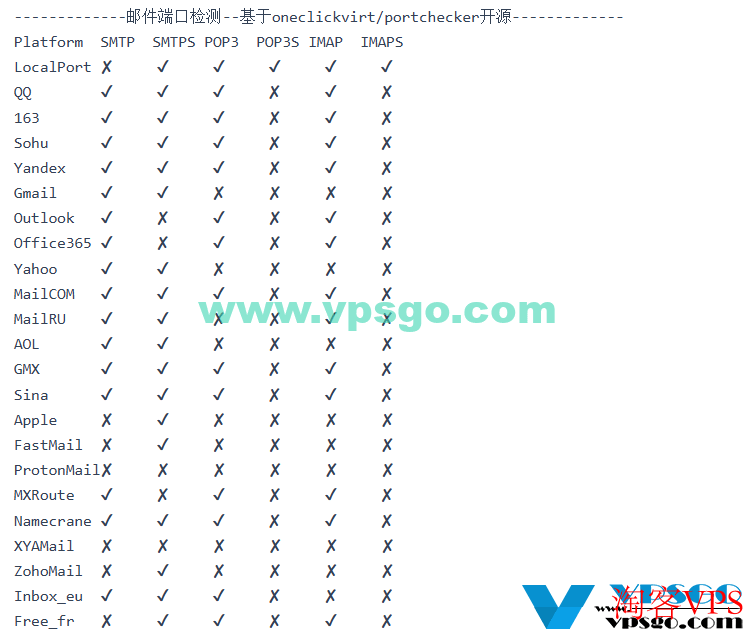 荫云台湾VPS邮件端口畅通测试