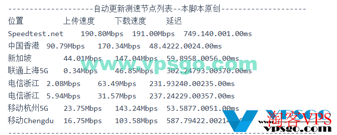 荫云台湾VPS速度测试结果图