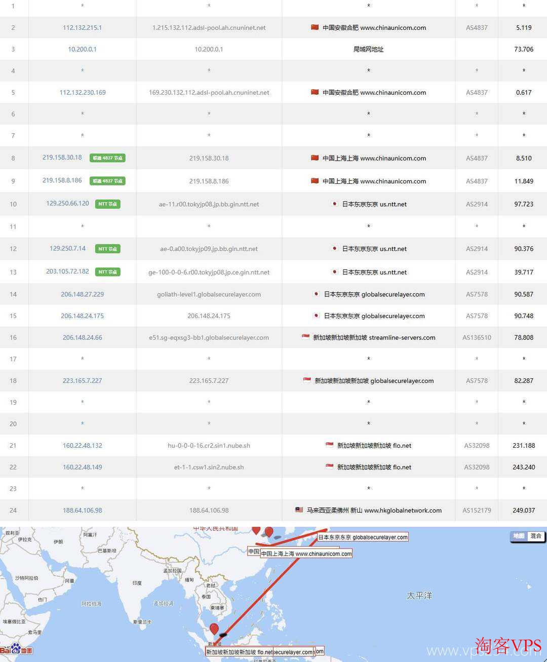 联通去程路由线路图