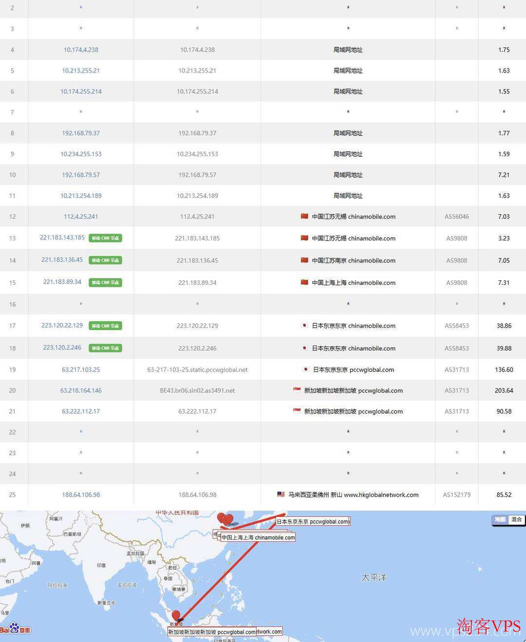 移动去程路由线路图
