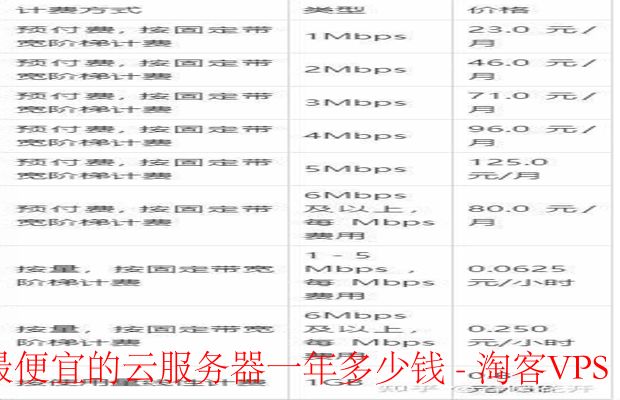 最便宜的云服务器一年多少钱-最便宜的云服务器一年多少钱?